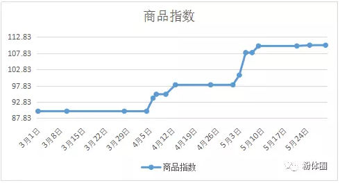 bodog官网 - 相信品牌的力量